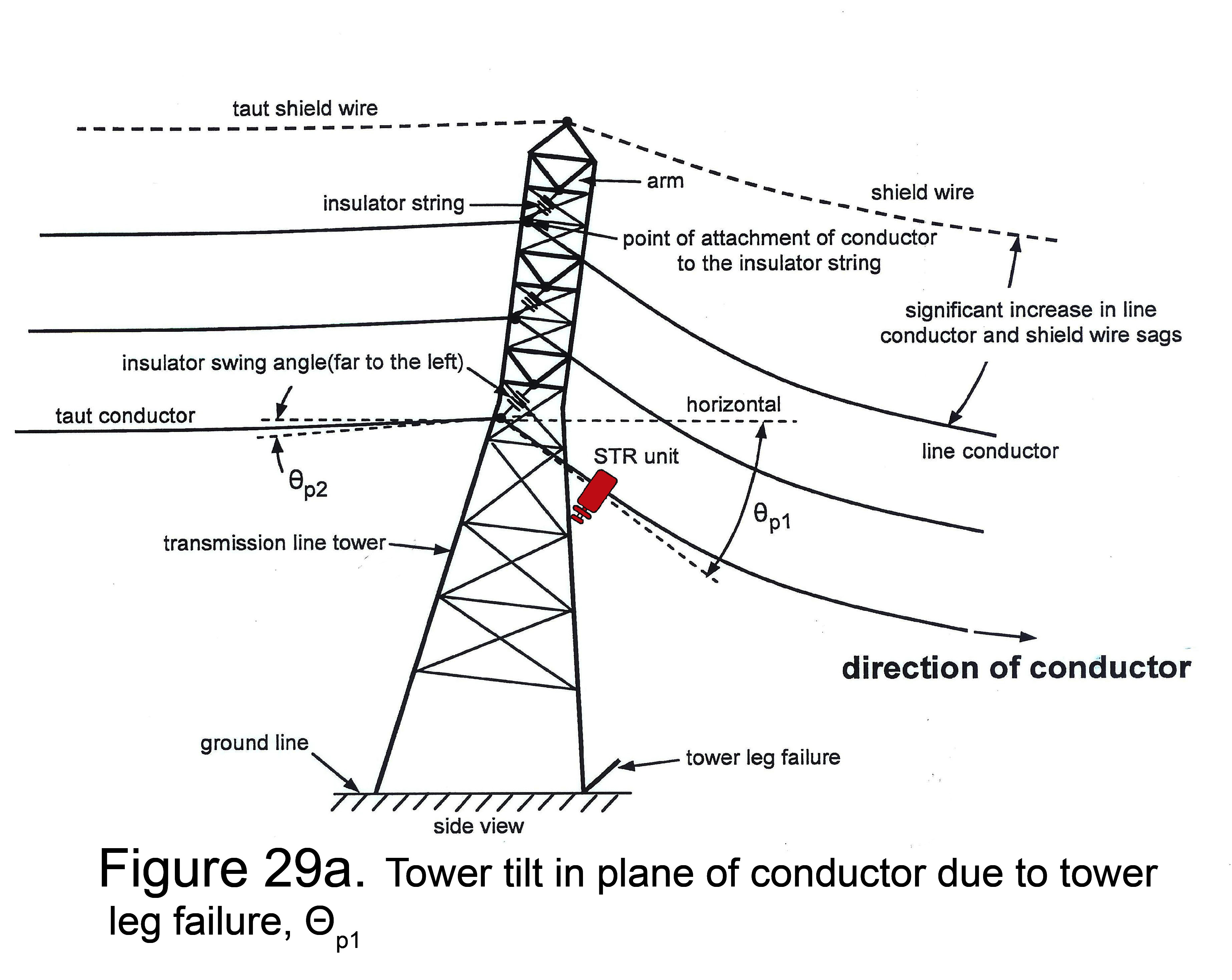 transmission line tower research paper